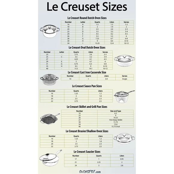 Le Creuset 6-Piece Enameled Cast Iron Set Dutch Oven, Skillet, 2 Sauce, 2 Frying - Picture 12 of 12